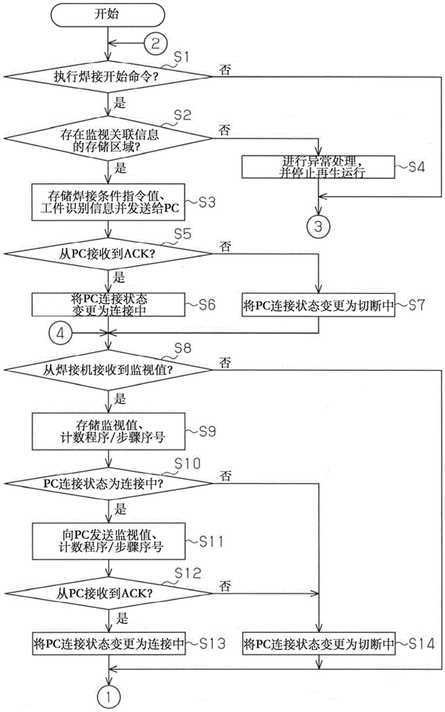 Robot system