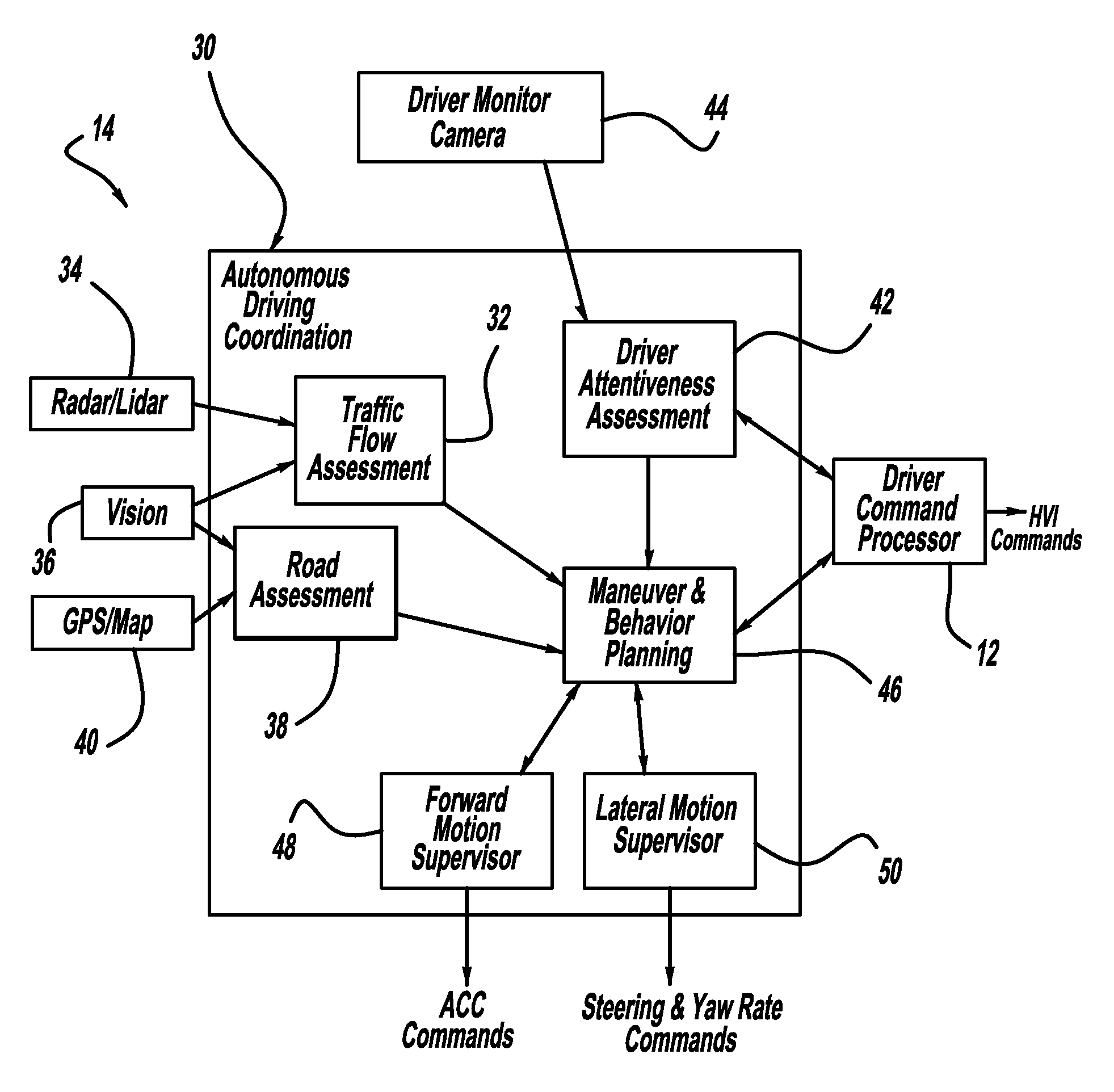 Method and apparatus for driver control of a limited-ability autonomous vehicle