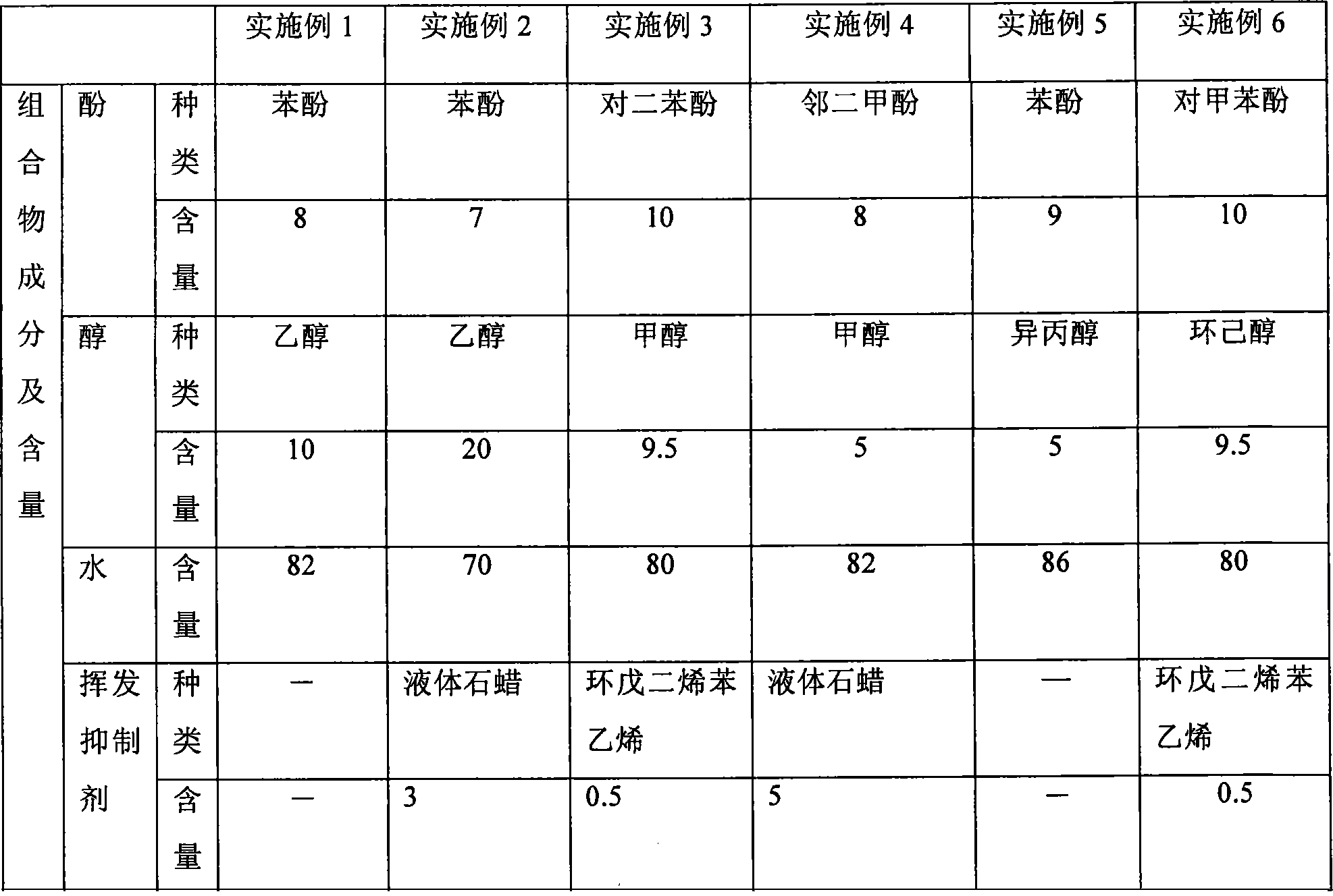 Paint remover composition and method using same