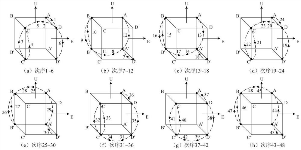 Rotation modulation and self-calibration integrated method for double-shaft rotation strapdown inertial navigation system