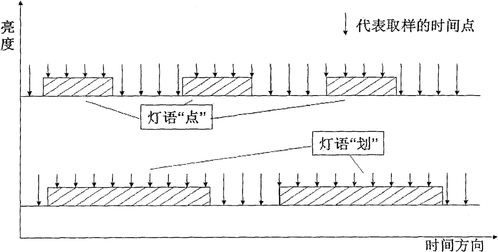 Automatic acquisition and identification system of ship light signal