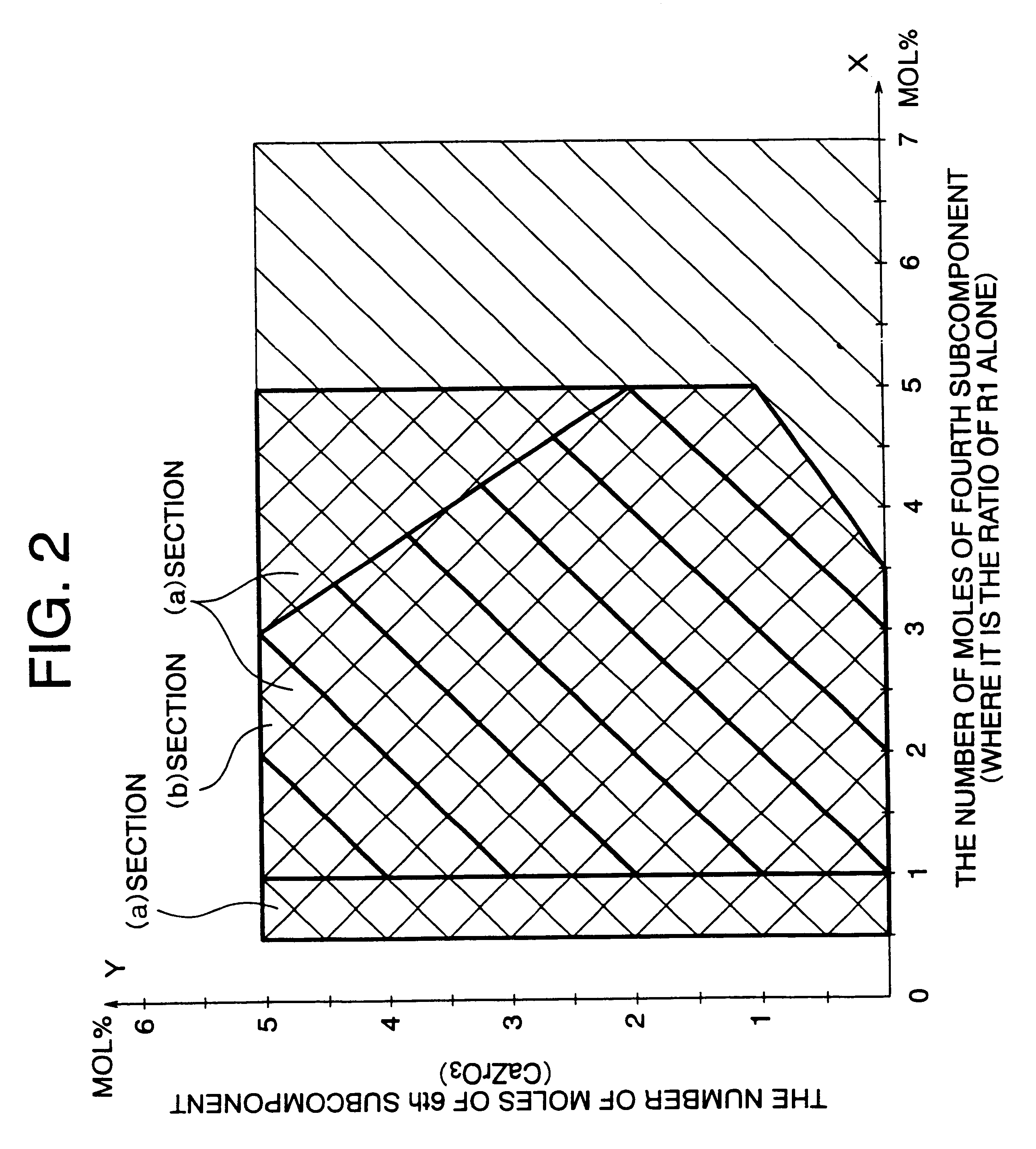 Manufacture method of dielectric ceramic composition