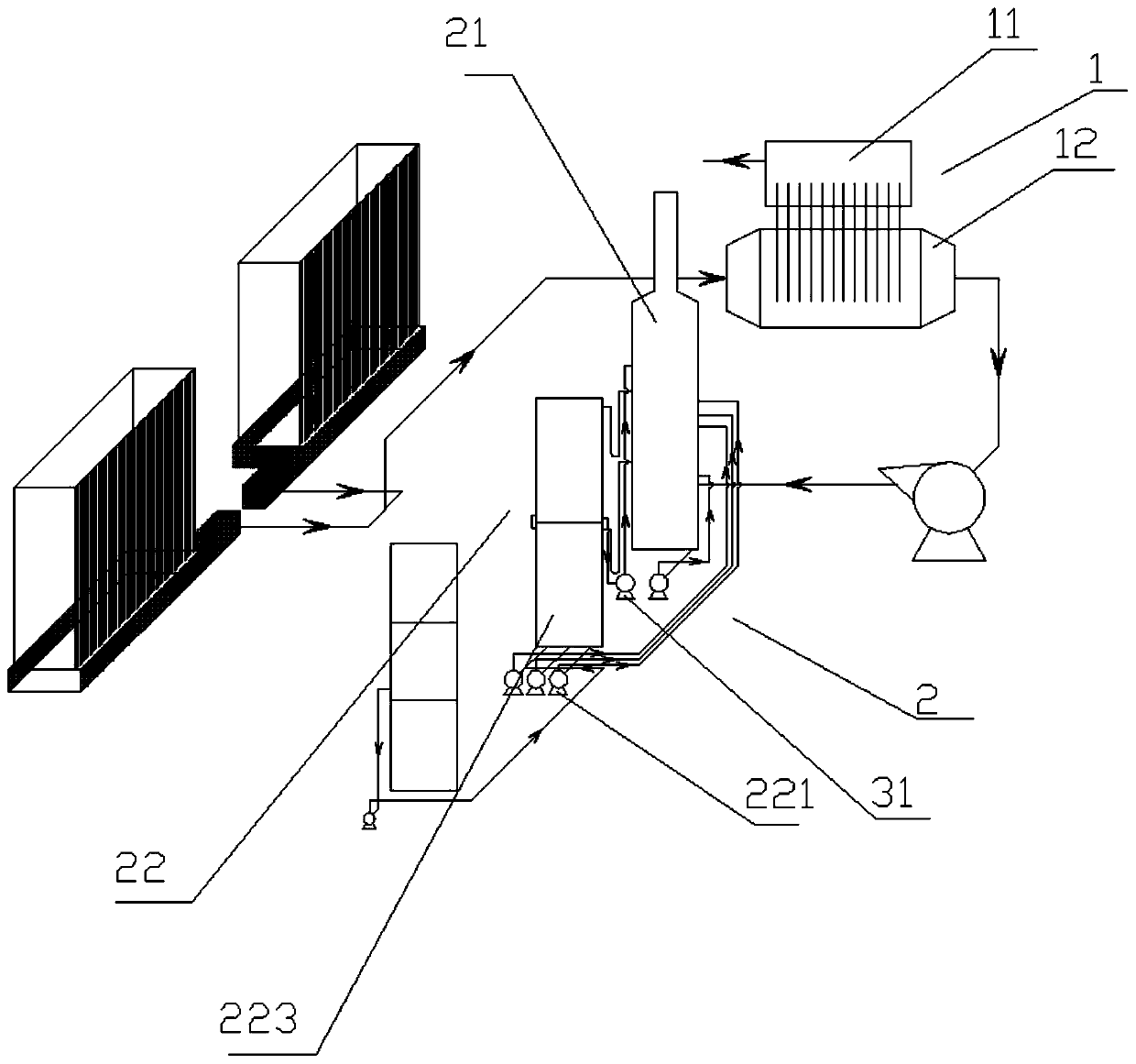 Device and method for desulfurization of coke oven flue gas