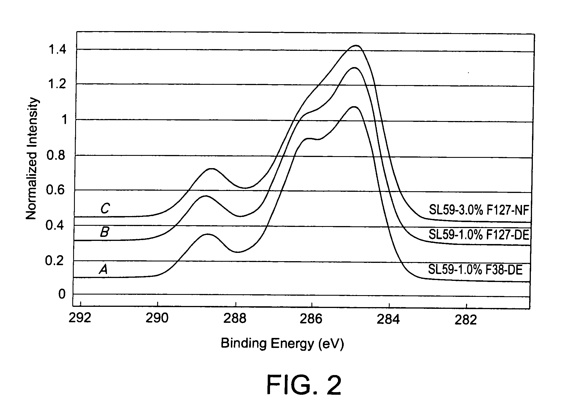 Coatings on ophthalmic lenses