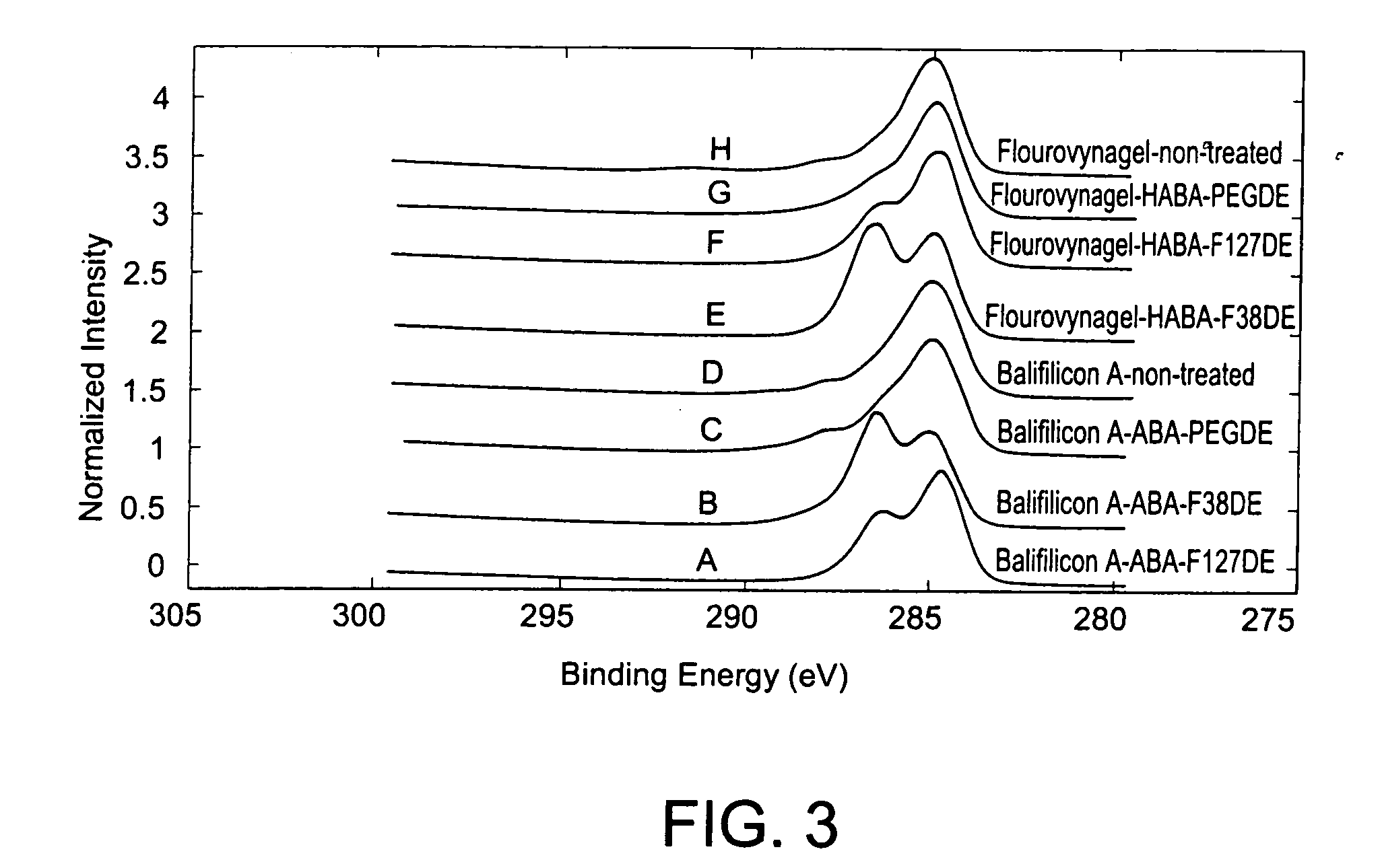 Coatings on ophthalmic lenses