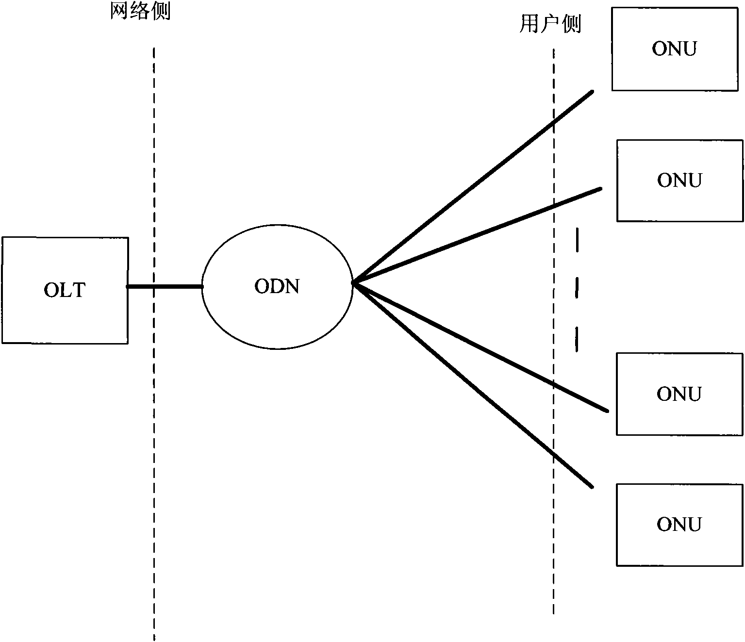 Method and optical line terminal for performing fiber fault diagnosis in passive optical network