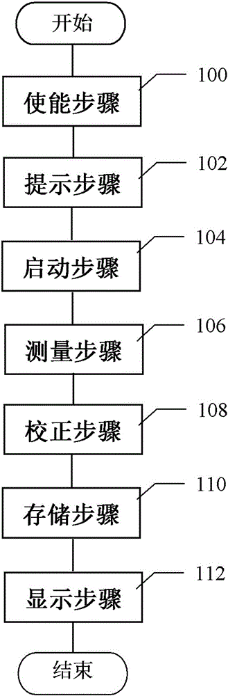 Method and device for measuring resting heart rate as well as wearable equipment comprising device