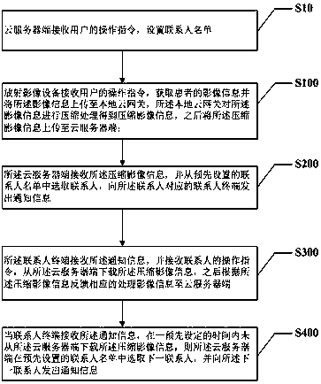 A remote automatic image analysis method and system