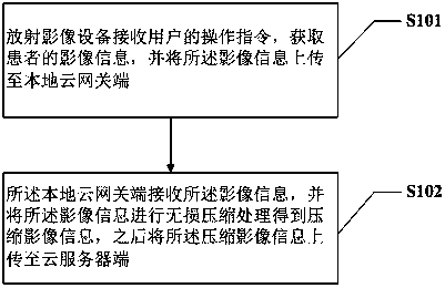 A remote automatic image analysis method and system