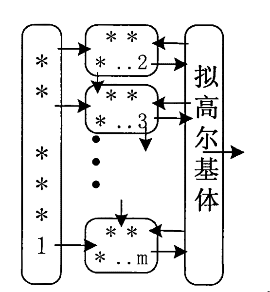 Gasoline concoction optimization scheduling method based on quasi-dictyosome film computation