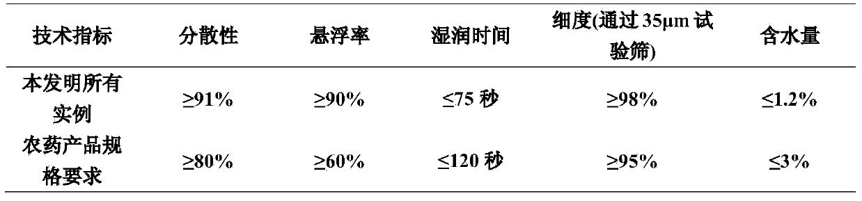 Pesticide composition containing etoxazole