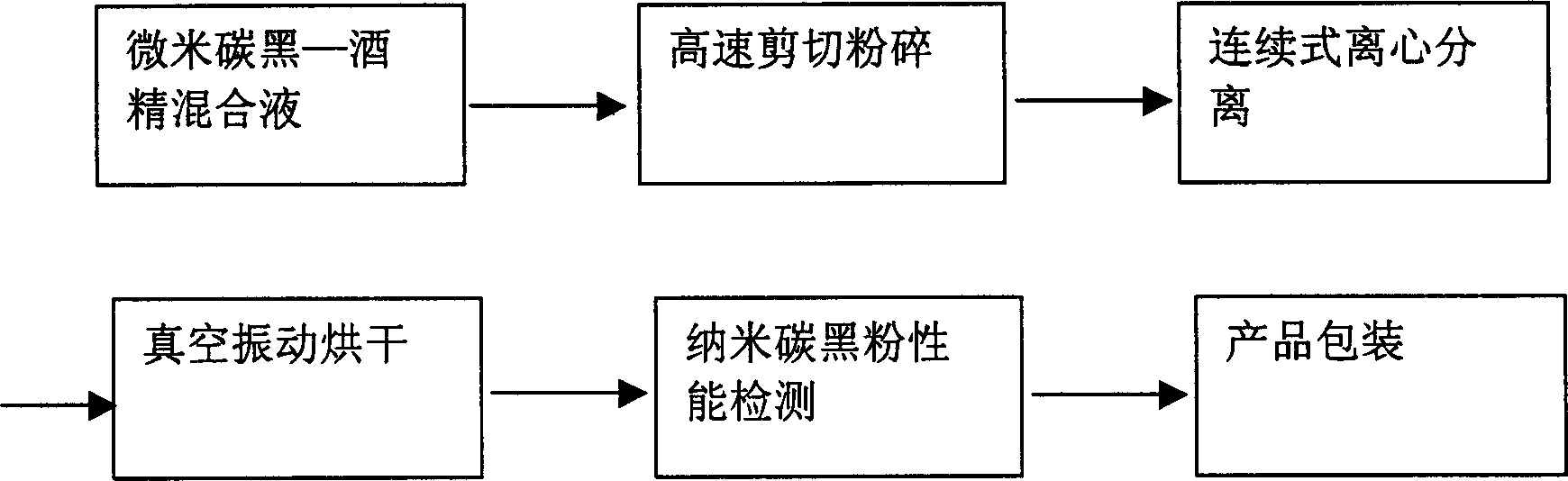 Method for preparing nanometer carbon black powder