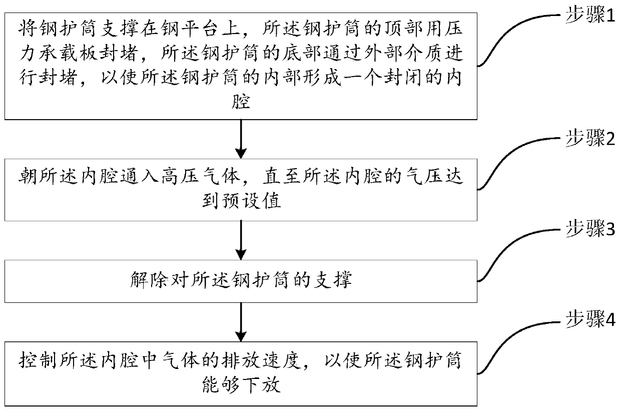 Lowering method of steel protection casing