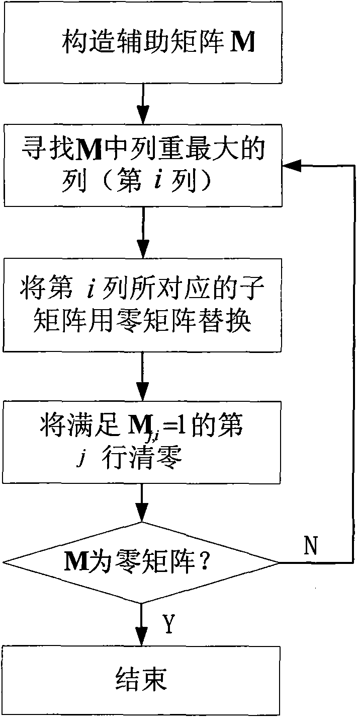 Method for constructing eIRA-like quasi-cyclic low-density parity-check (LDPC) code check matrix