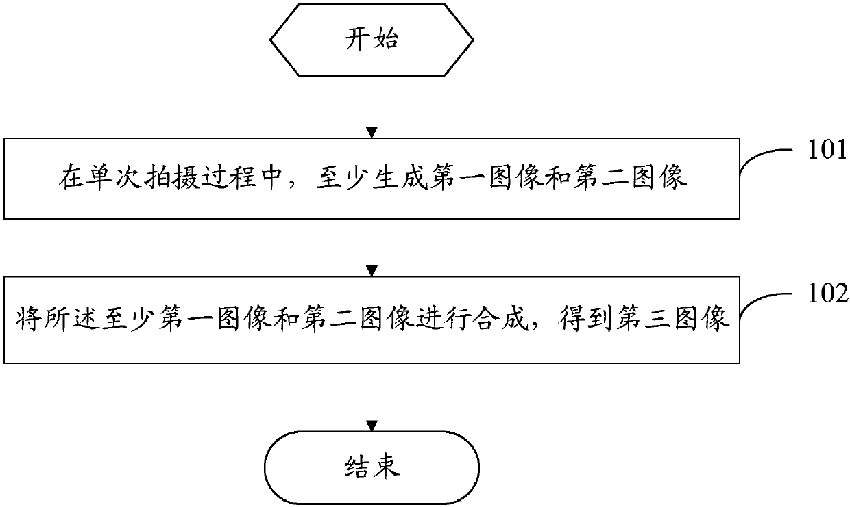 Shooting method, device and mobile terminal