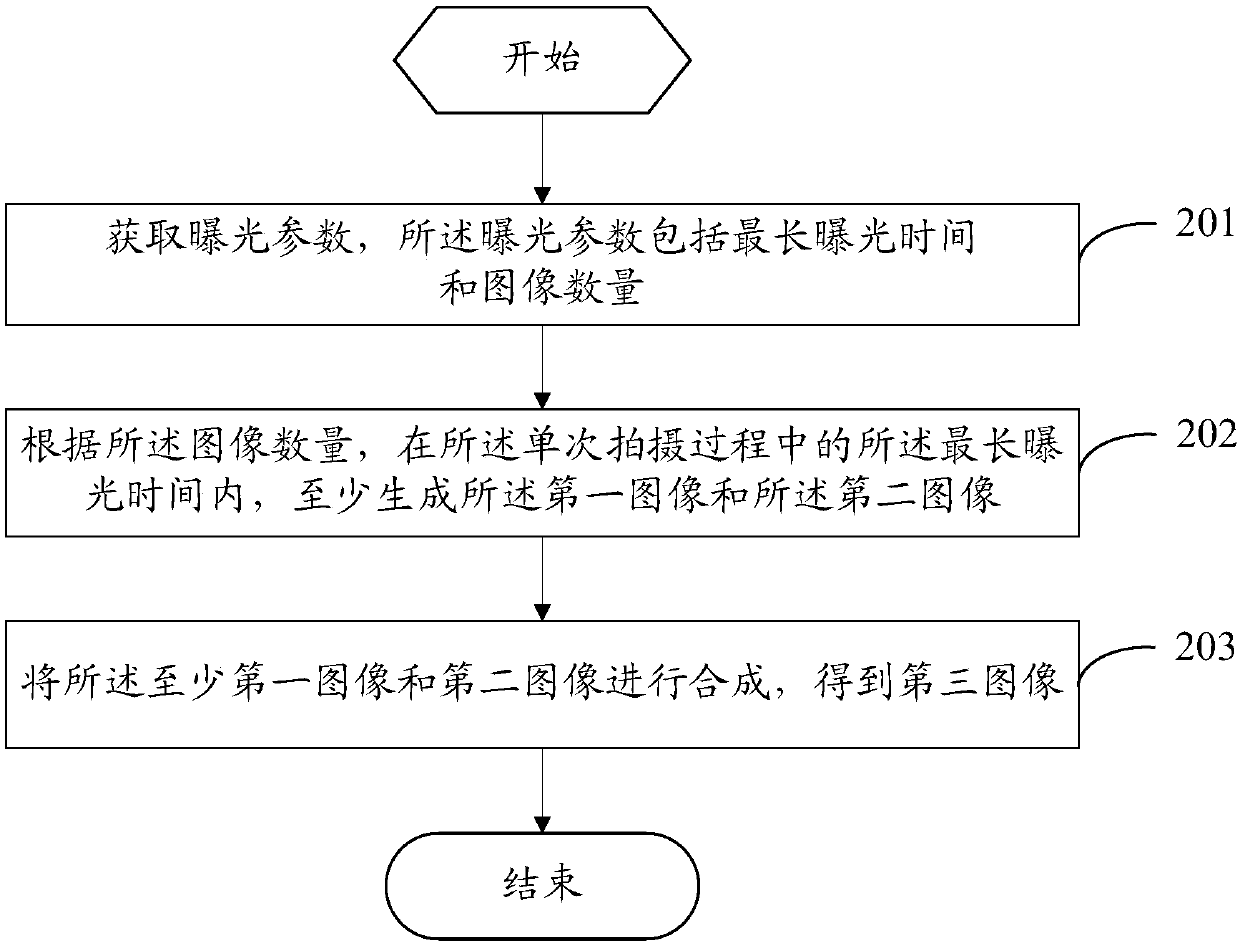 Shooting method, device and mobile terminal