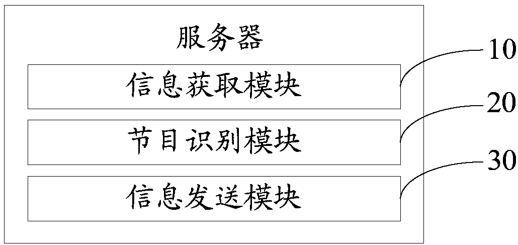 Interaction method and system between TV and mobile terminal