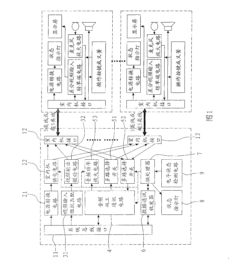 Control system of building talkback indoor device