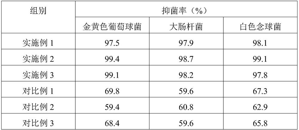 Wormwood extract modified PP spunbond non-woven fabric and preparation method thereof