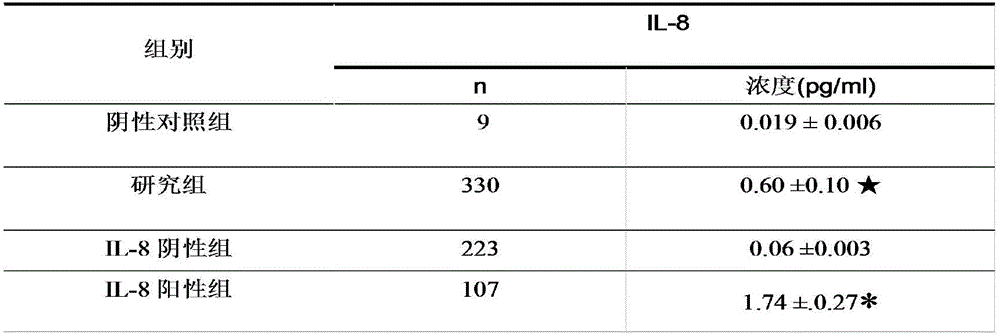 Method for reducing ectopic pregnancy occurrence rate of test-tube baby patients by virtue of elective embryo transfer