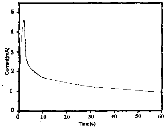 Glass metal bonding sealing process based on force thermoelectric coupling condition