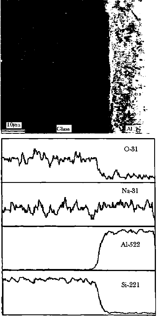 Glass metal bonding sealing process based on force thermoelectric coupling condition