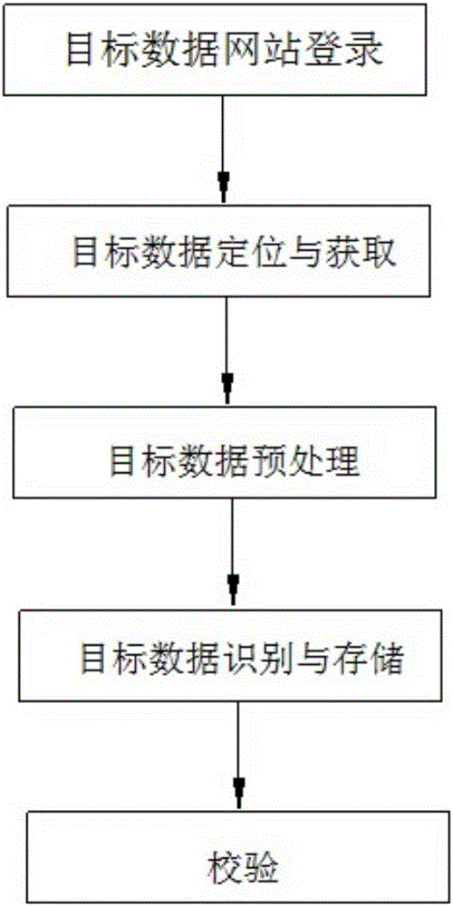 Network protected index data obtaining method based on OCR technology