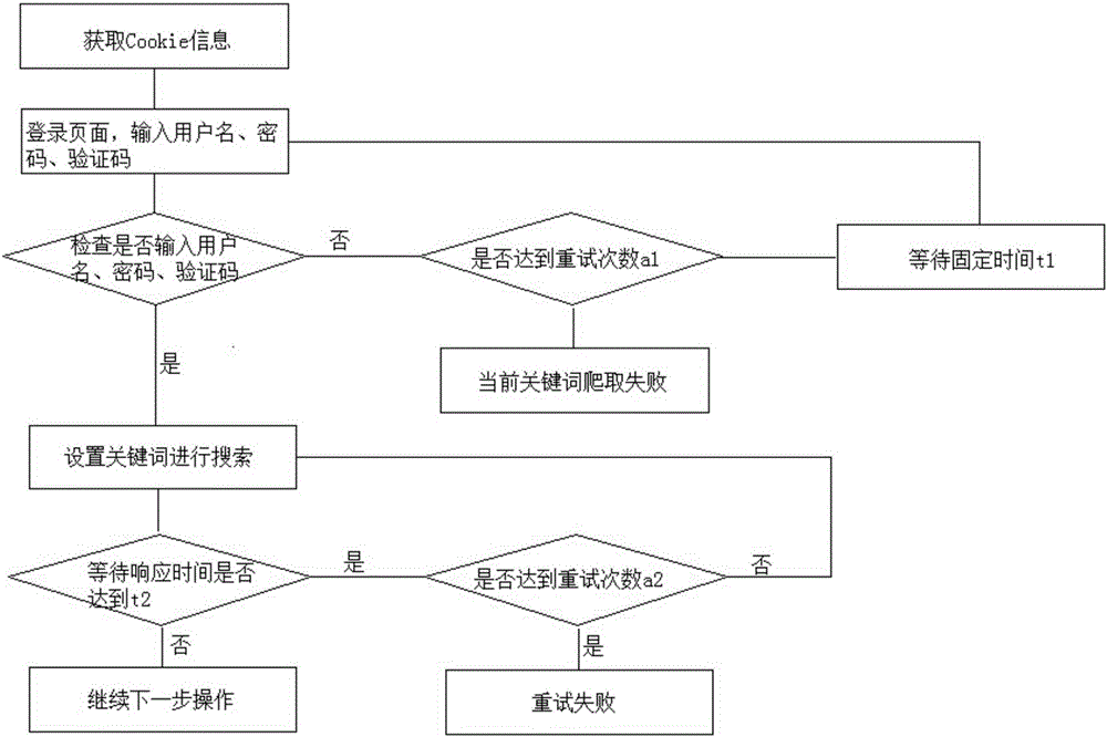 Network protected index data obtaining method based on OCR technology