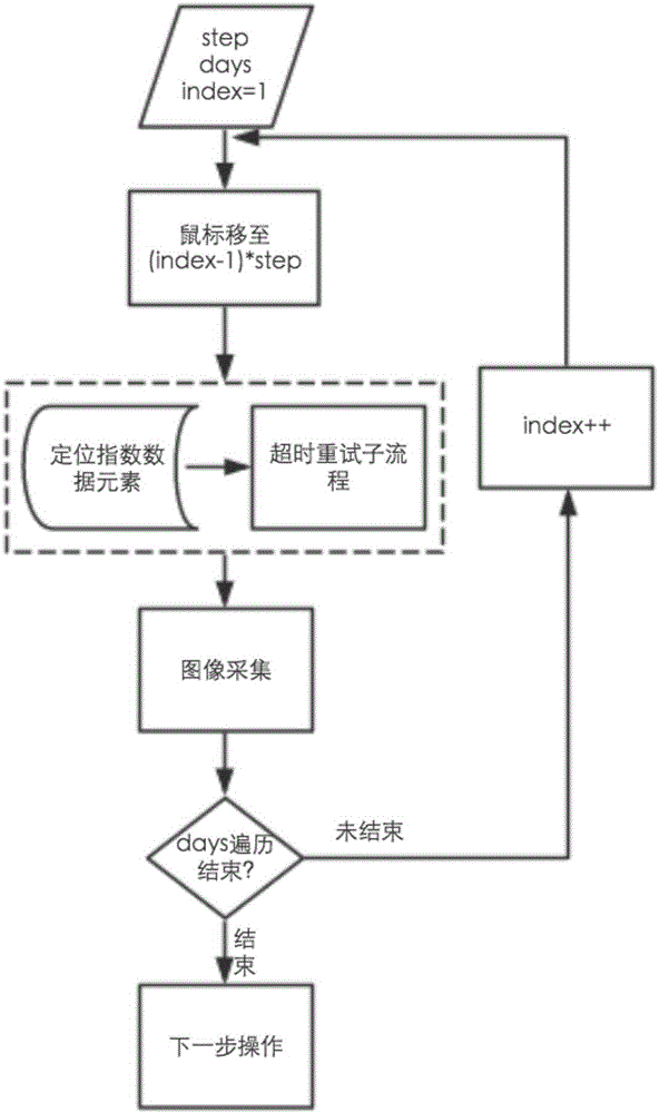 Network protected index data obtaining method based on OCR technology