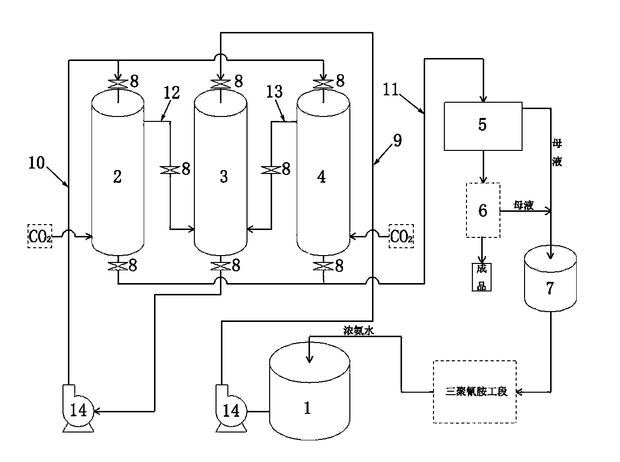 Technological method for co-production of ammonium bicarbonate through melamine tail gas