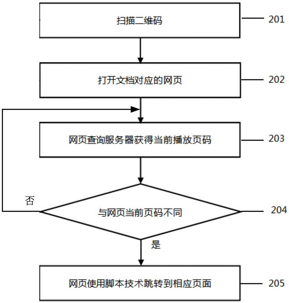 Method and device for synchronously playing files at multiple terminals