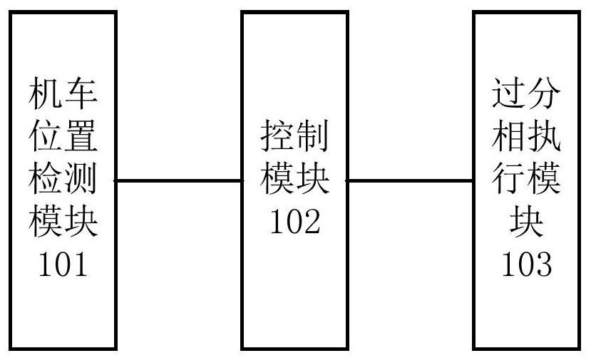 Ground automatic neutral section passing device