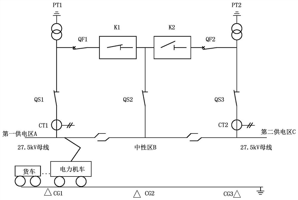 Ground automatic neutral section passing device