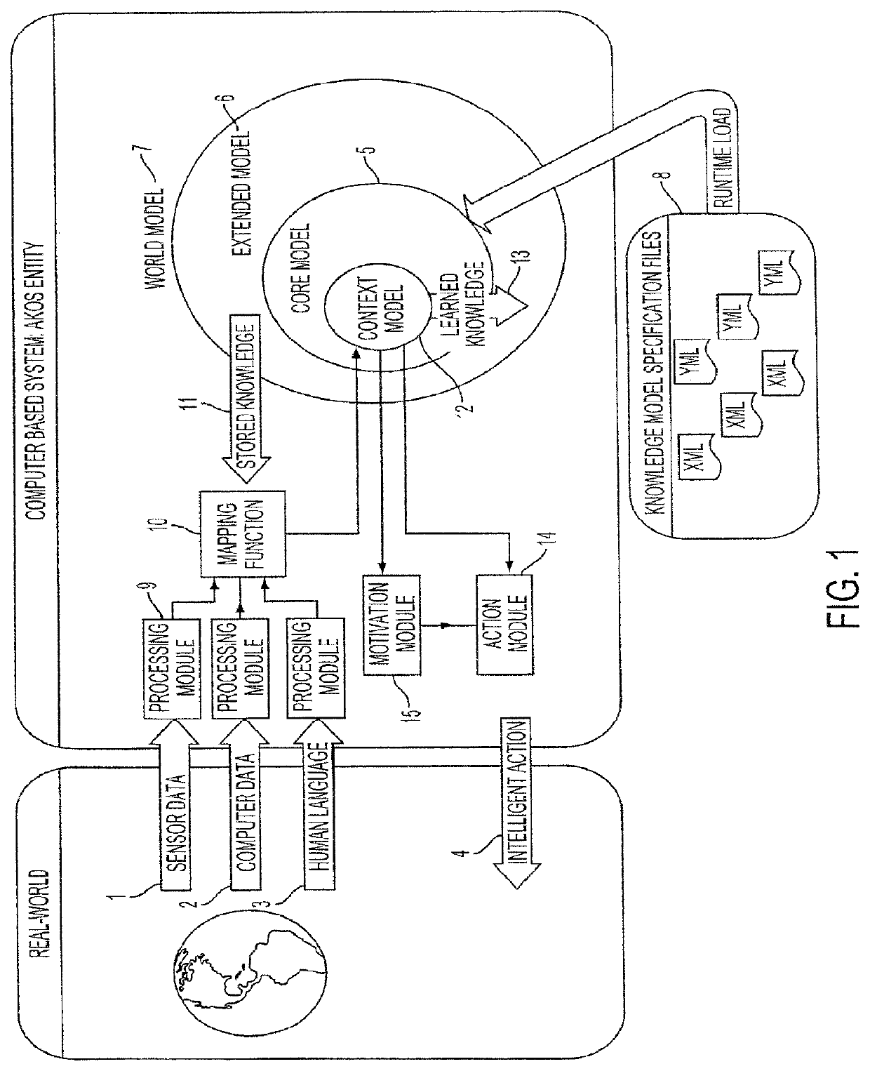 Method and system for machine comprehension