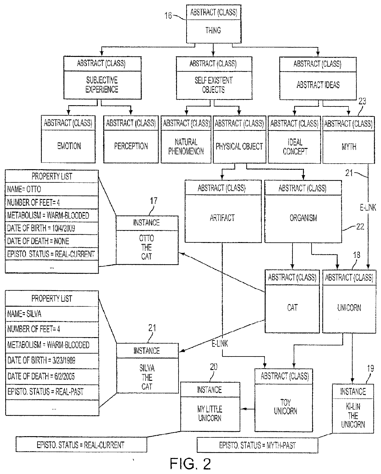 Method and system for machine comprehension