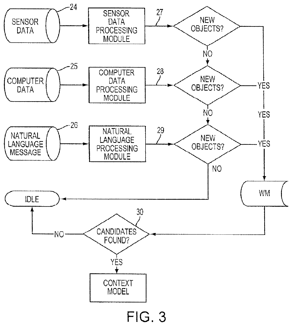 Method and system for machine comprehension