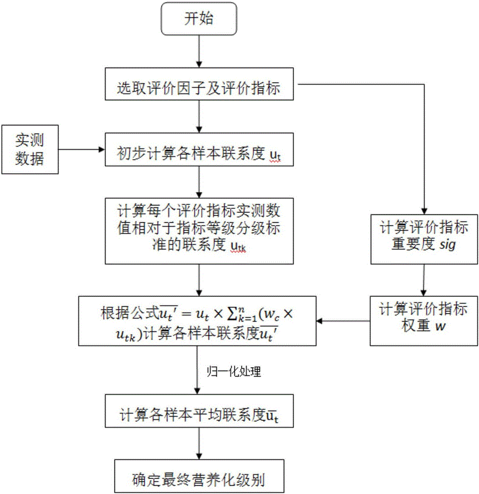 Water quality assessment method based on improved rough set-set pair analysis