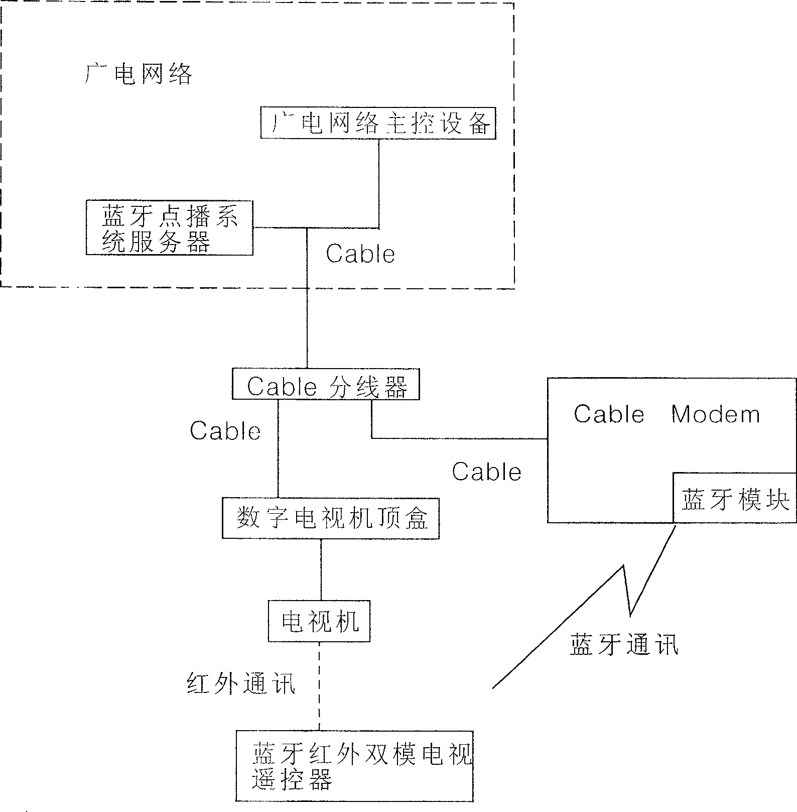 Two-way incremental service realizing method based on digital TV one-way set-top box