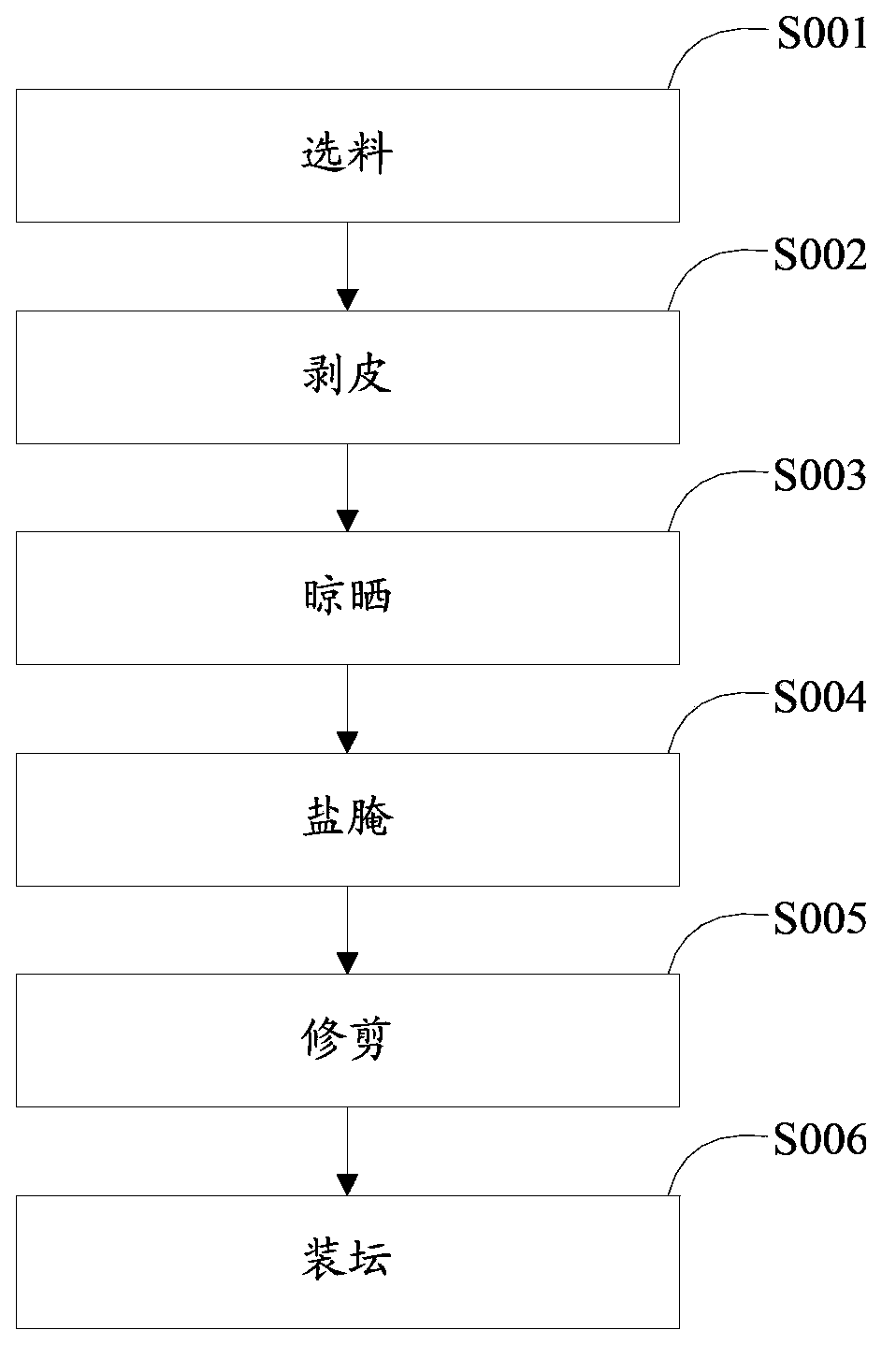 Production process of hot pickled mustard tubers and hot pickled mustard tuber