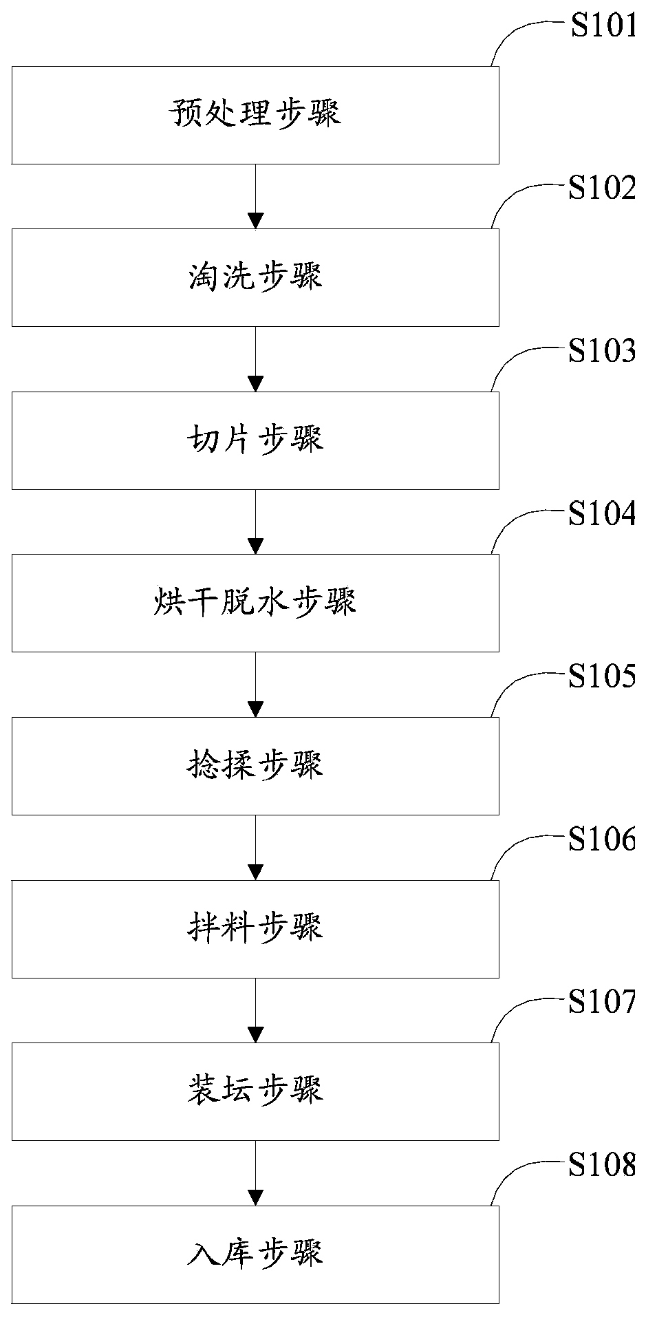 Production process of hot pickled mustard tubers and hot pickled mustard tuber