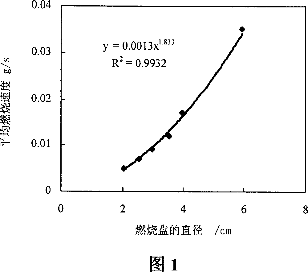 Solid alcohol fuel and its preparing method