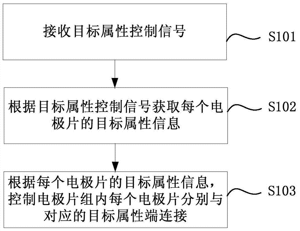 Method and device for controlling electrodes