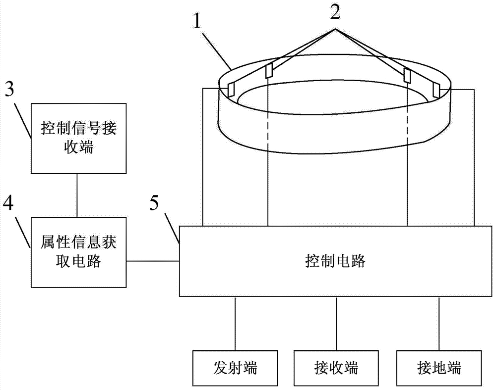 Method and device for controlling electrodes