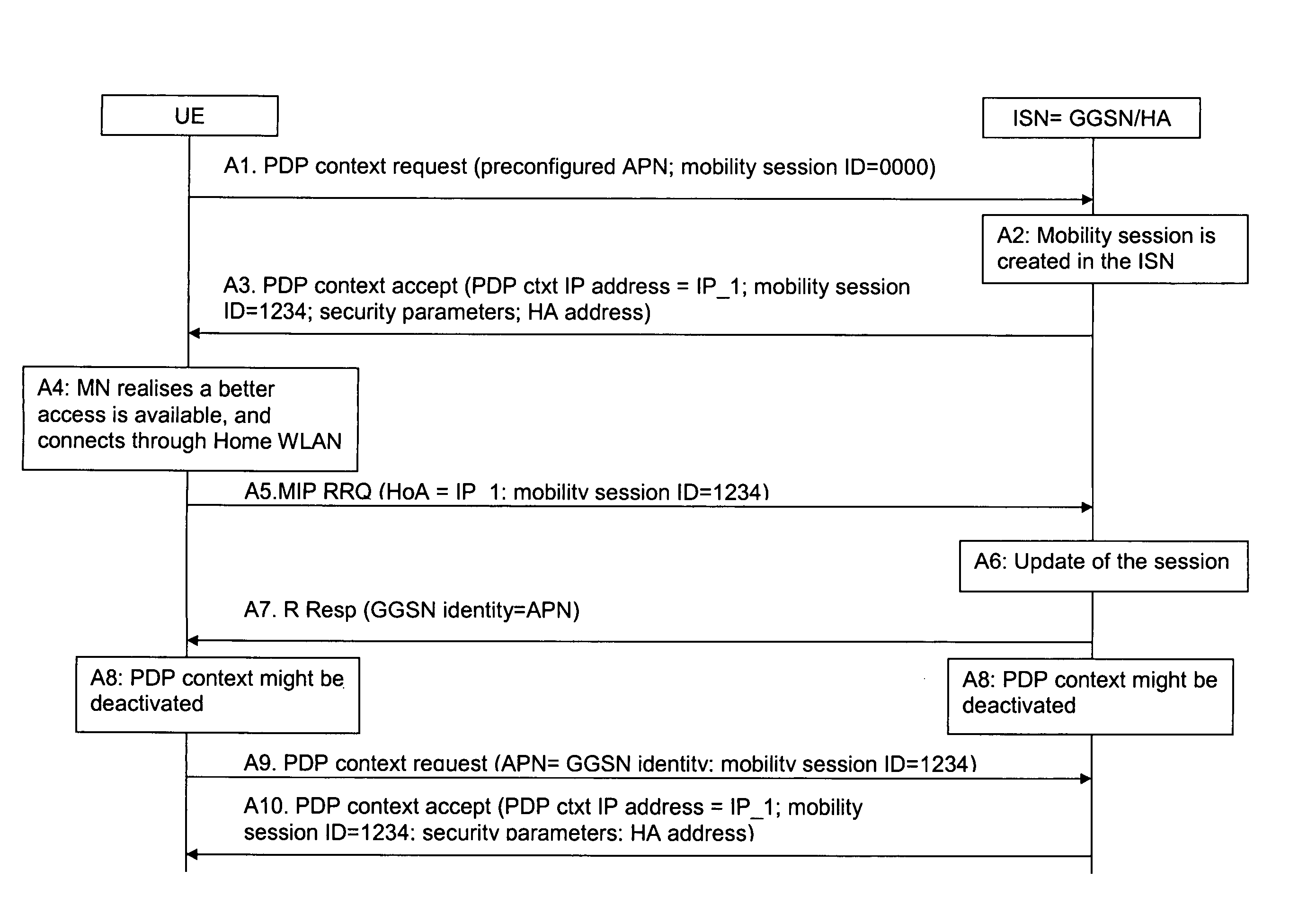 Combining IP and cellular mobility