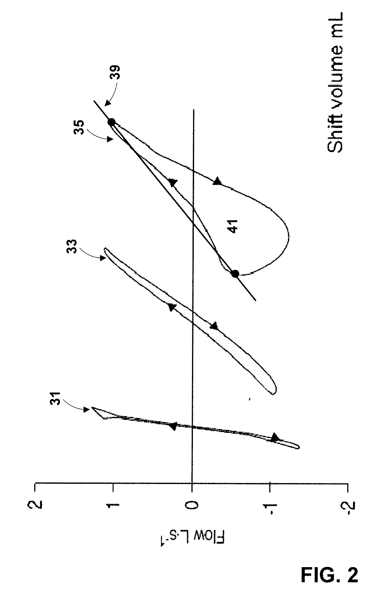 Systems and methods for processing pulmonary function data