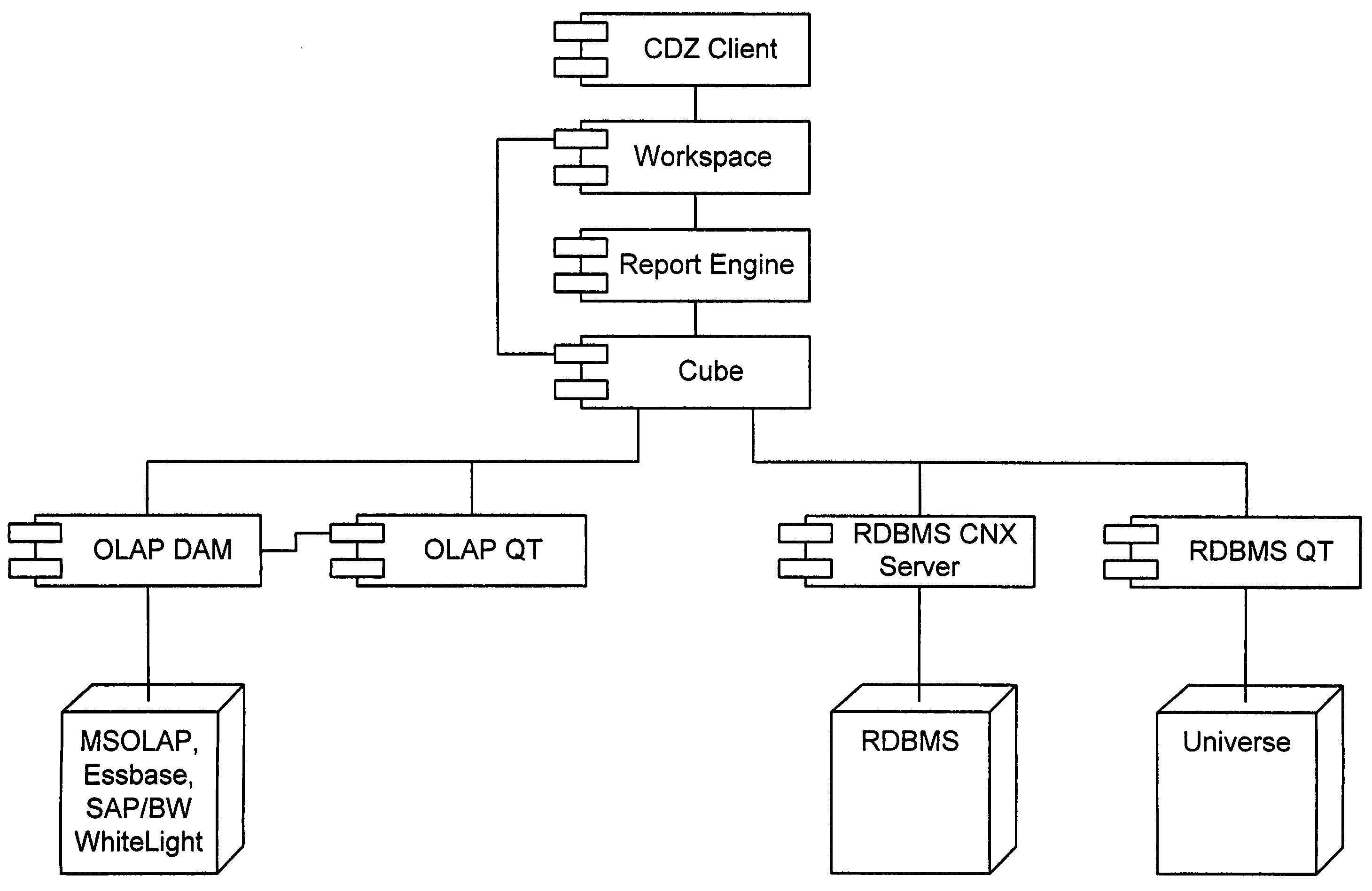 Mapping of an RDBMS schema onto a multidimensional data model