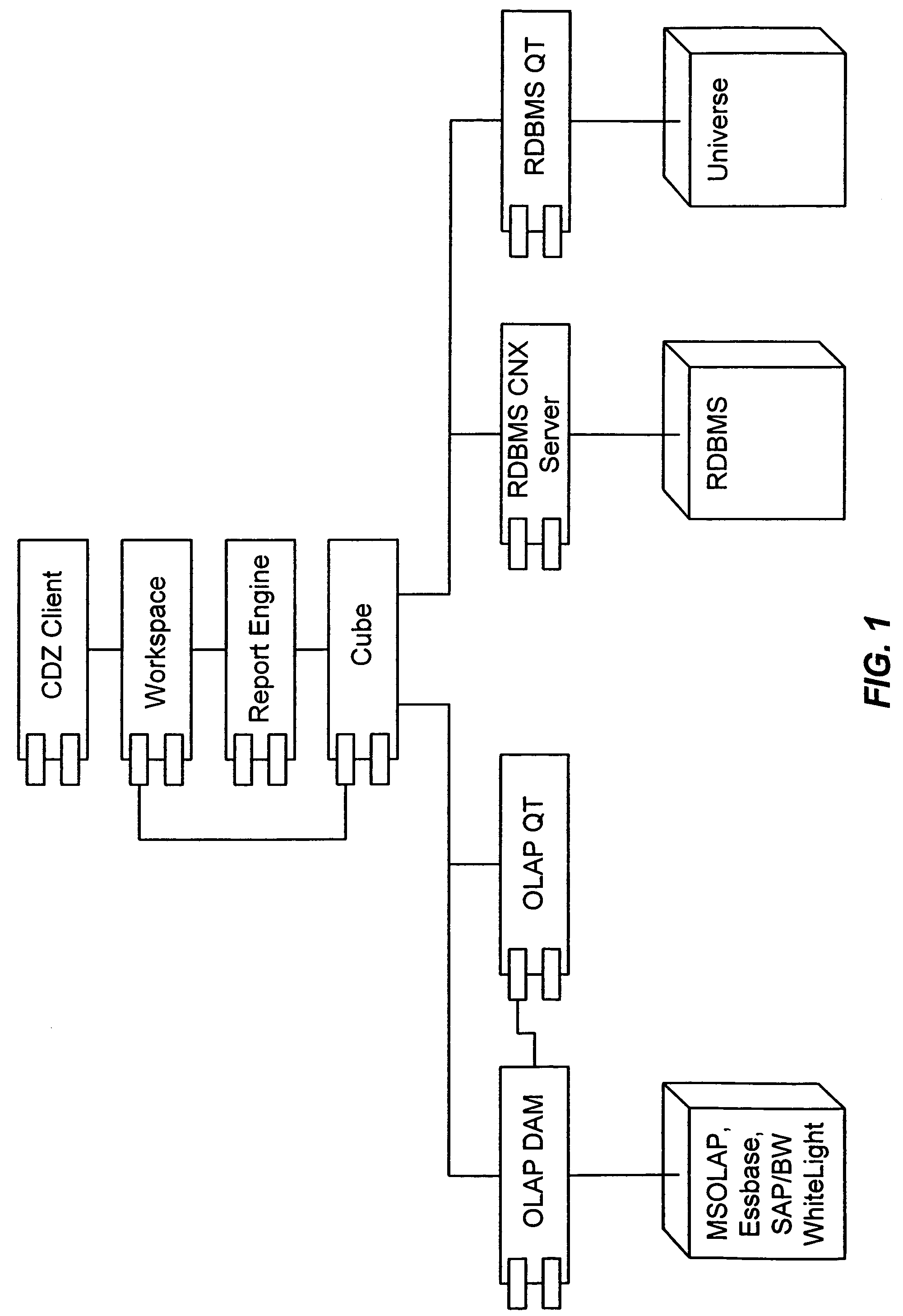 Mapping of an RDBMS schema onto a multidimensional data model