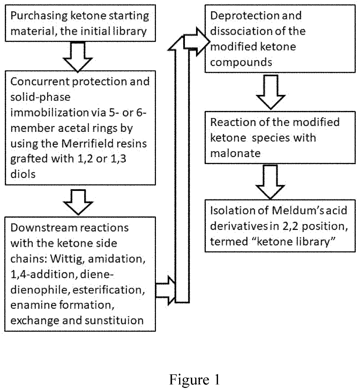 Anticancer 1,3-dioxane-4,6-dione derivatives and method of combinatorial synthesis thereof