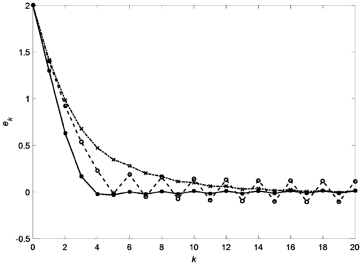 Inverter repetitive control method based on attraction law