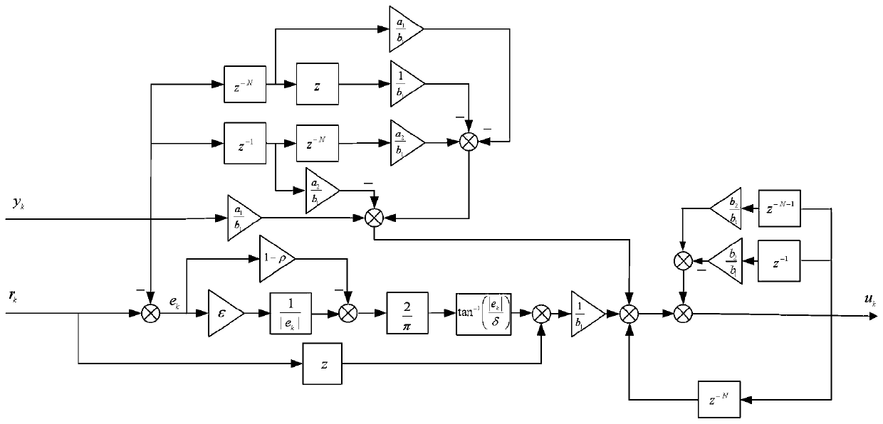 Inverter repetitive control method based on attraction law